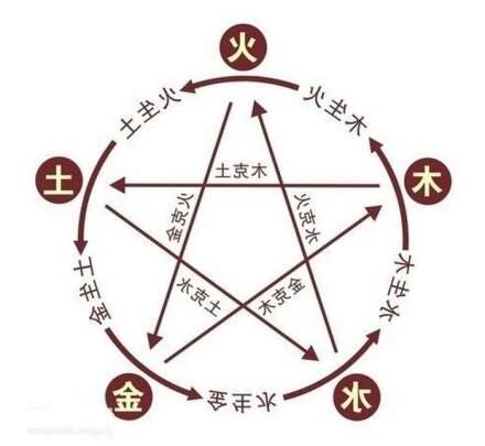 静 五行